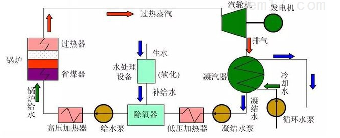 水循环